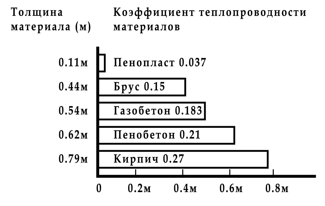 Фасадные термопанели